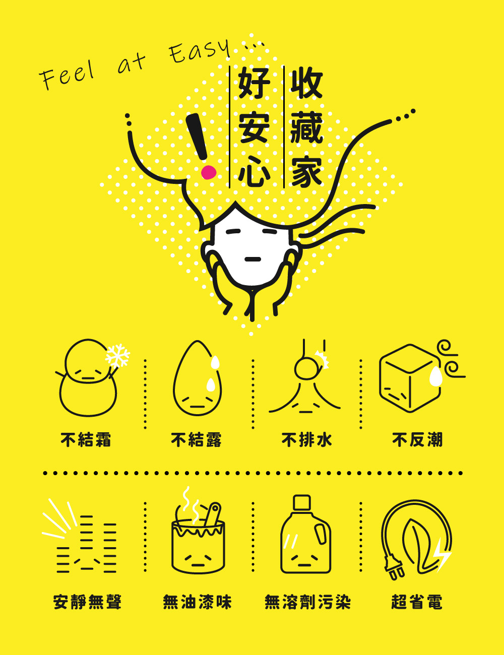 收藏家電子防潮箱優點,不滴水不結露無噪音,沒污染