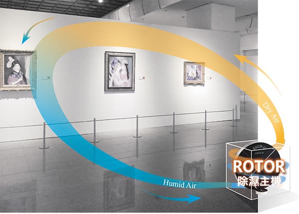 收藏家的物理吸附Rotor式空間除濕技術為羅蘭珊畫展護航，使她的油畫、版畫及紙上作品得到最好的保護