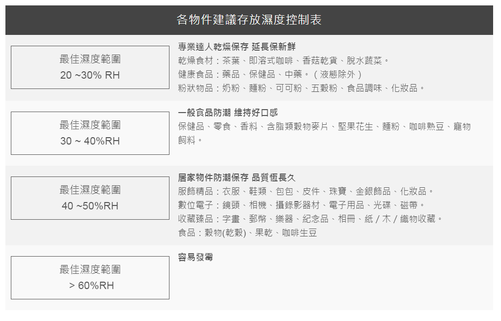 有颱風嗎 防潮箱濕度太高了 10 個小技巧助你正確使用防潮箱 收藏家官方網站