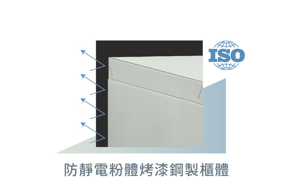IDC系列快速超低濕防靜電乾燥箱，防靜電粉體烤漆沒有有機溶劑污染問題，滿足各重物件防潮乾燥規範、需求。