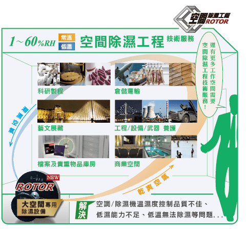 台灣防潮科技-收藏家，提供1~60%RH 常溫低溫空間除濕工程技術服務