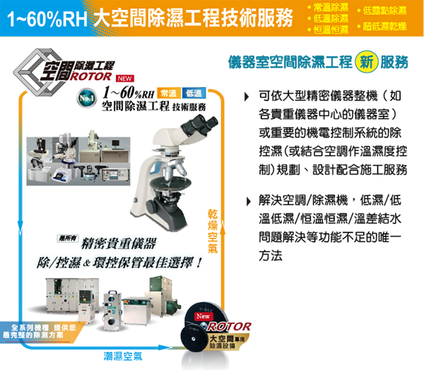 台灣防潮科技大空間除濕工程，提供常溫除濕、恆溫恆濕、低露點除濕…技術服務
